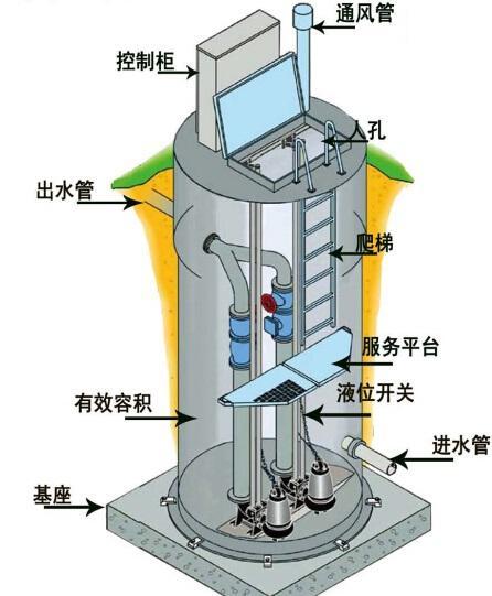 延庆县一体化污水提升泵内部结构图